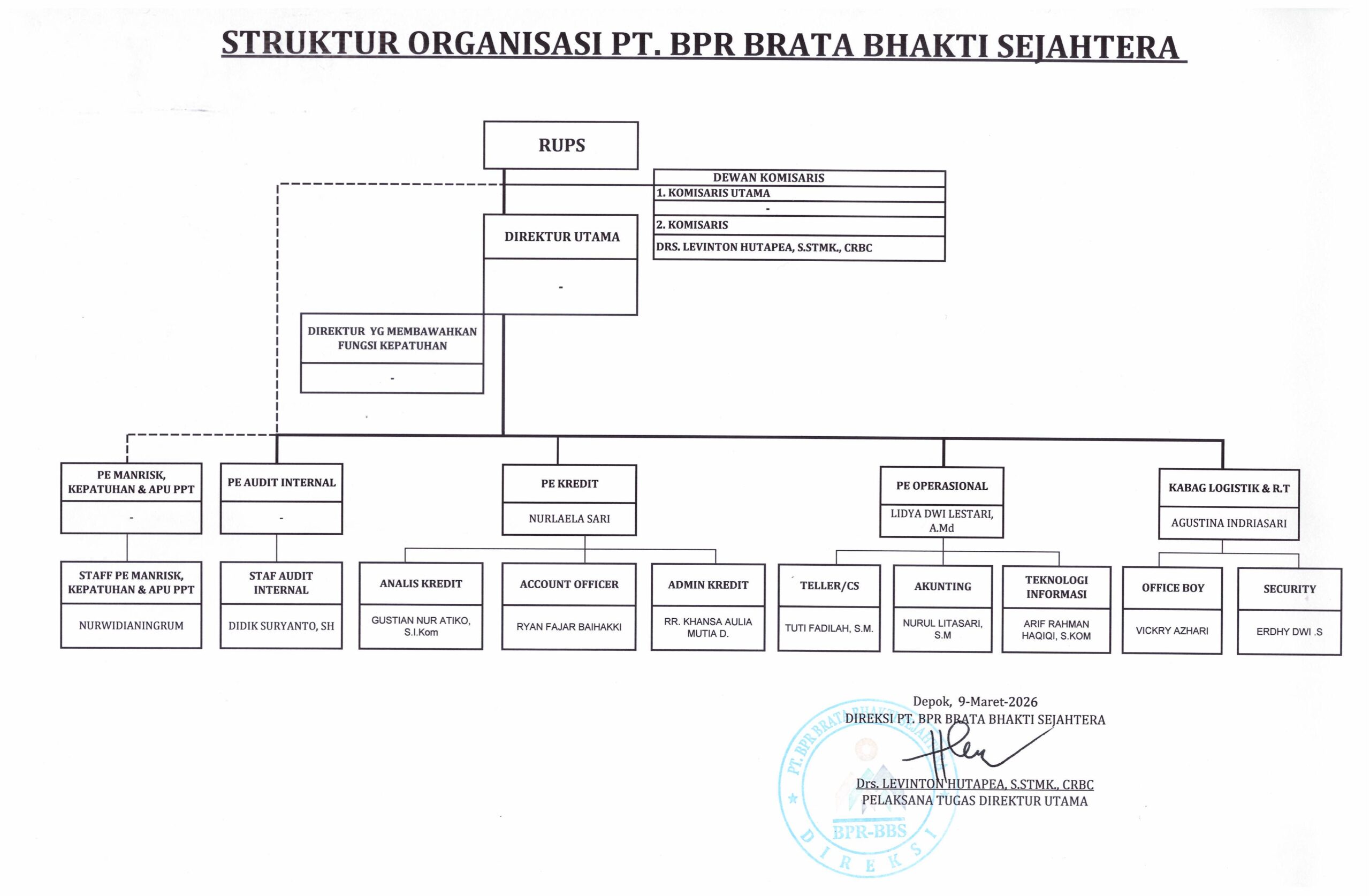 Struktur Organisasi Terbaru Maret 2026