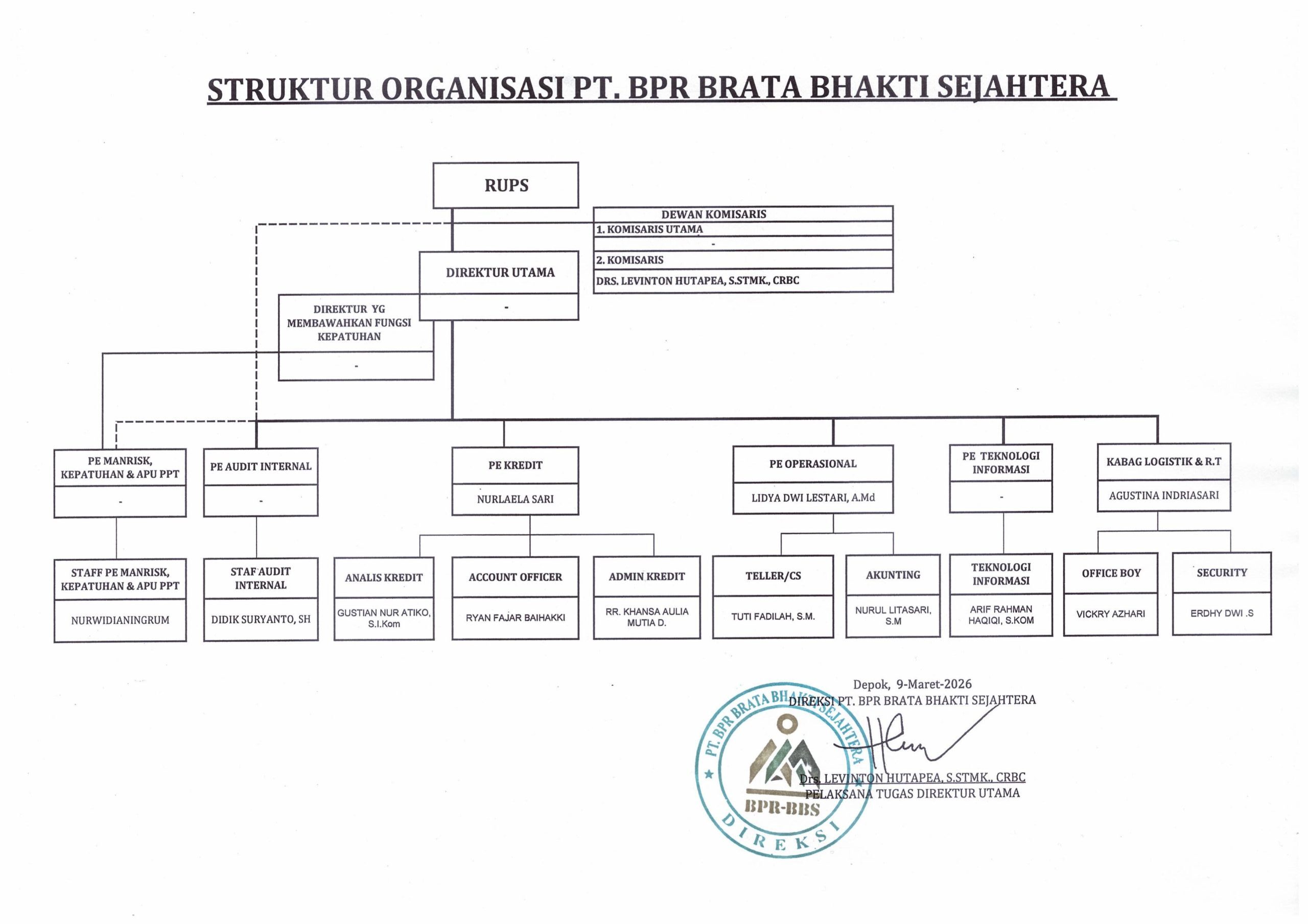 STRUKTUR BBS 2026 DENGAN STEMPEL